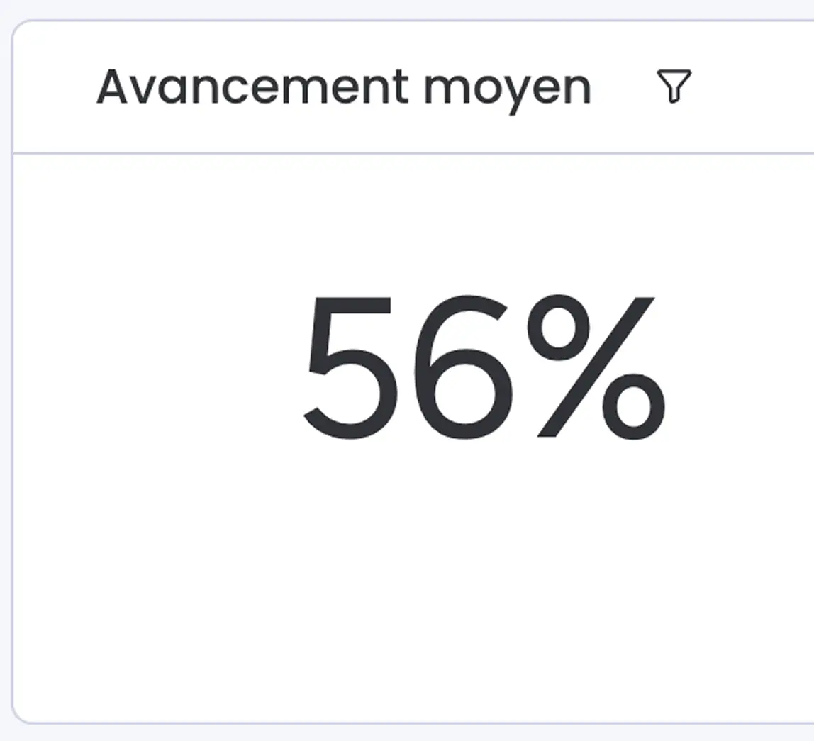 photo avancement moyen