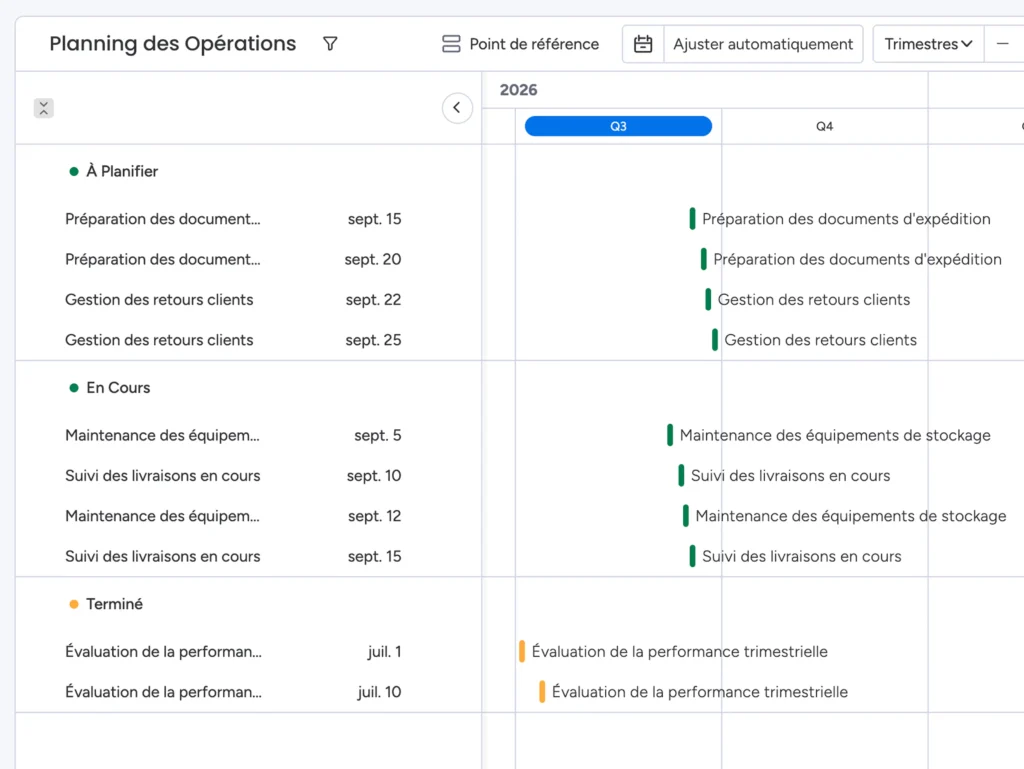 photo tableau gantt