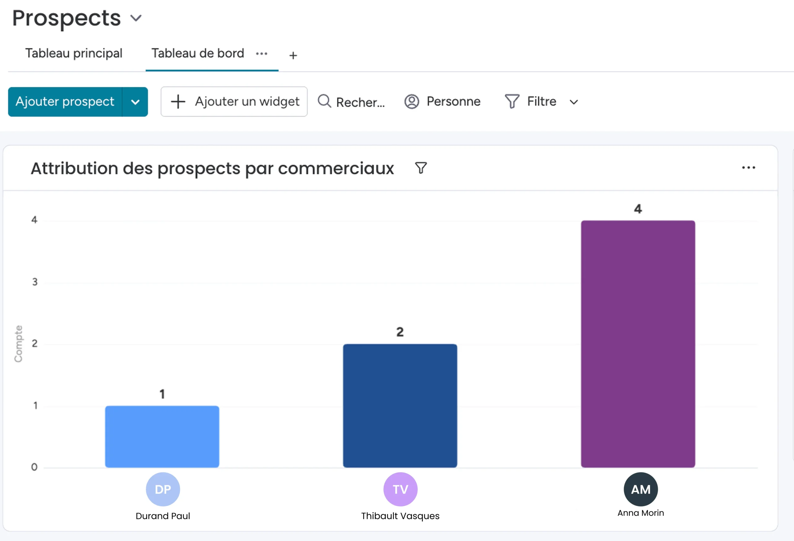 photo tdb prospects crm