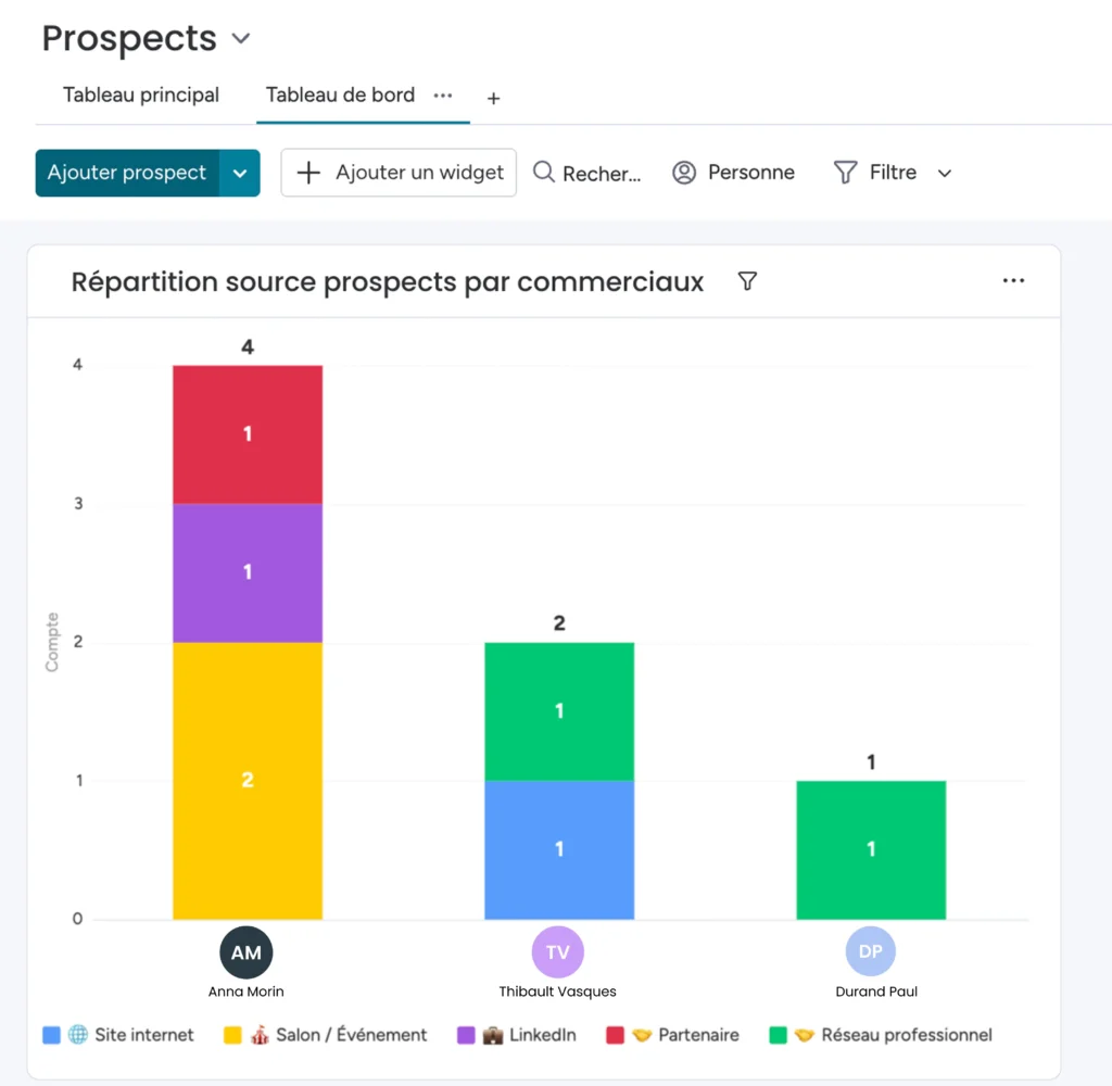 photo tdb crm prospects